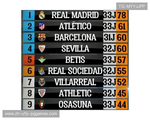 西甲联赛第二名历史最高积分纪录